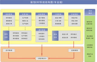 操作簡(jiǎn)單、功能全面 泛娛科技手袋廠ERP系統(tǒng)解決方案
